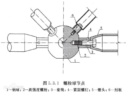 鋼結構中：封頭、檁條、封板等尺寸標注